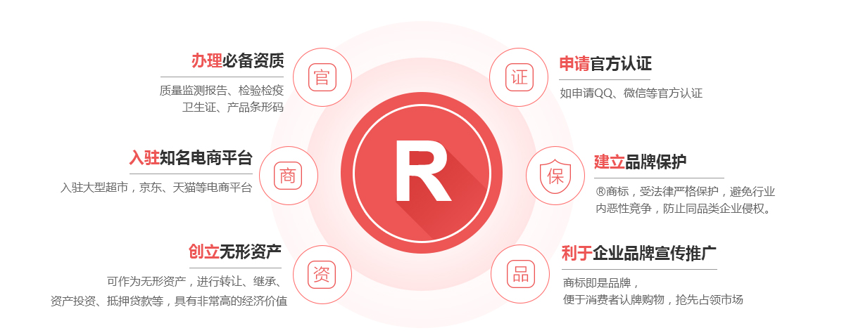 定南商标注册的作用